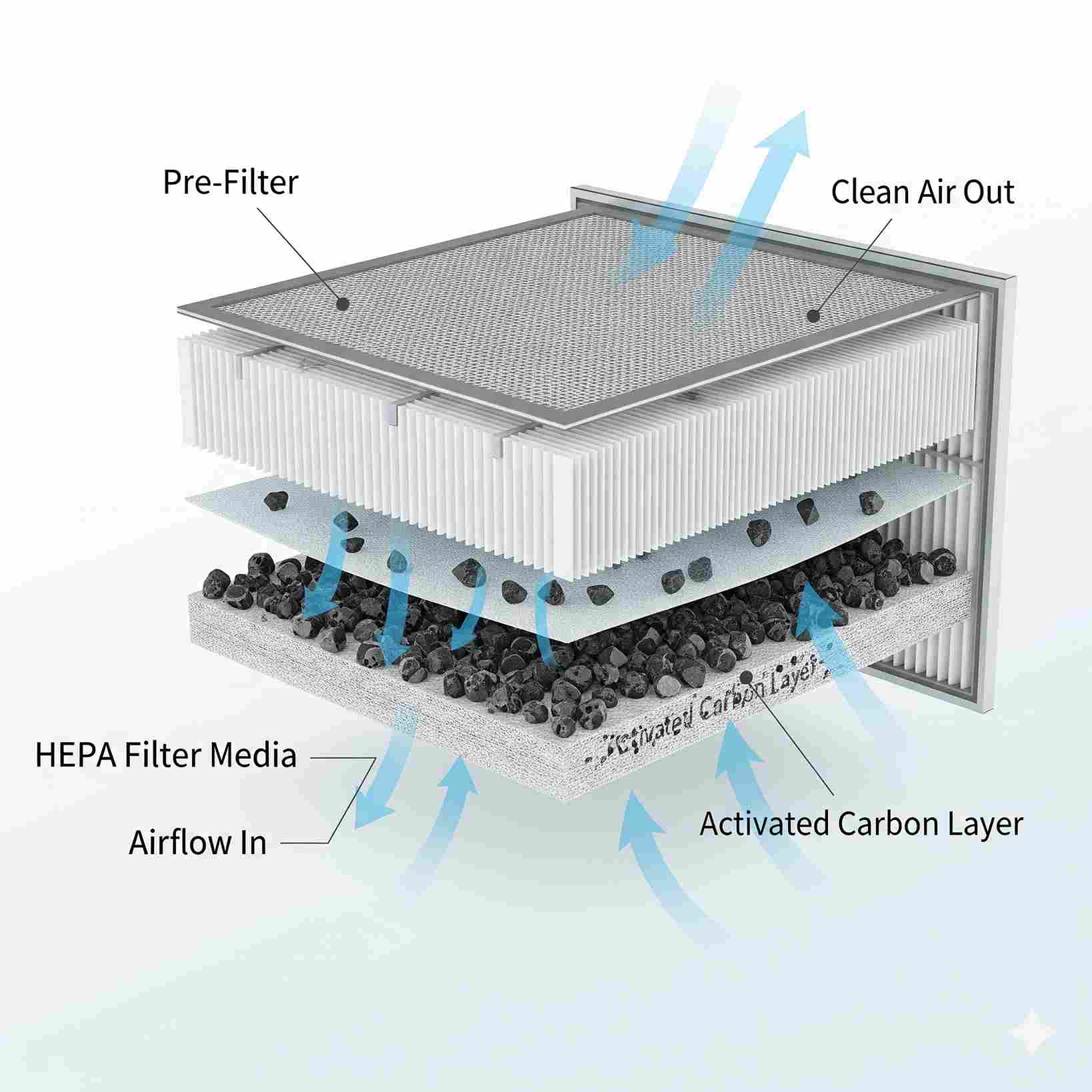 Diagram Of An Activated Carbon Hepa Filter